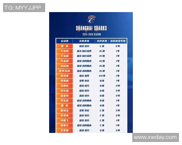 上海篮球队强势领跑锦标赛积分榜总分达到75分引发关注 上海篮球队强势领跑锦标赛积分榜总分达到75分引发关注