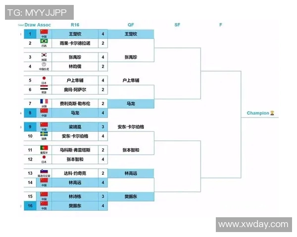 北京乒乓球队在世界杯预选赛中的比赛经验与表现分析 北京乒乓球队在世界杯预选赛中的比赛经验与表现分析