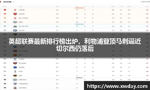 英超联赛最新排行榜出炉，利物浦登顶马刺逼近切尔西仍落后