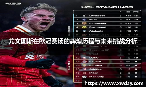 尤文图斯在欧冠赛场的辉煌历程与未来挑战分析